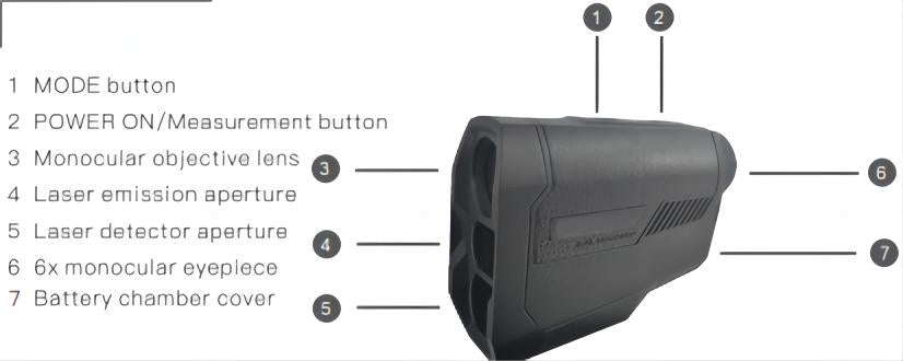 Telescopic rangefinder